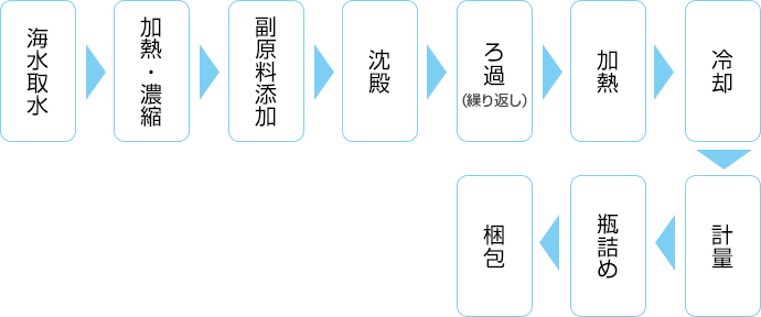 無香料　無着色　パラベン無添加